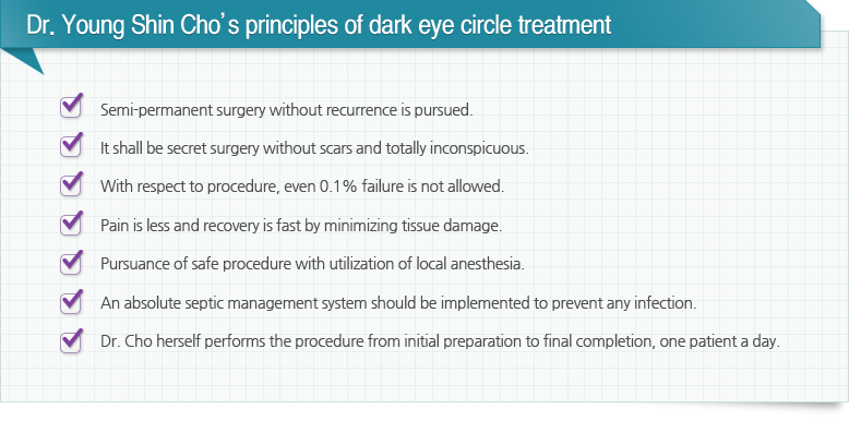 Dr. Young Shin Cho’s principles of dark eye circle treatment